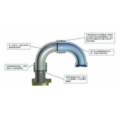 উচ্চ চাপ সুইভেল জয়েন্টগুলোতে